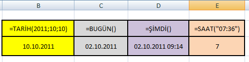 Bugün() Şimdi() İçinde bulunulan günün tarihini verir. = BUGÜN() Saat() İçinde bulunulan günün tarih ve saatini verir. Belirlenen saatin formatının saat kısmını verir. = ŞİMDİ() = SAAT() 7.4.