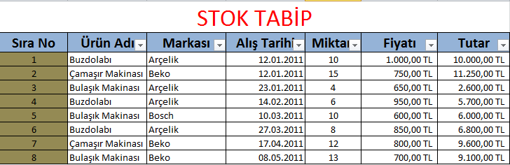 Şekil 103 Filtre uygulaması yapılmadan önce Yukarıdaki beyaz eşya dükkanında bulunan buzdolabı listesinden sadece markası Arçelik olanları filtreleme işlemiyle gösterilebilir.