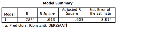Basit Doğrusal Regresyon-Sonuç R değeri DERSSAATİ ile FİNAL değişkeni arasındaki korelasyon değerini, R-kare ise bu korelasyon değerinin karesini