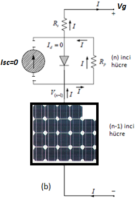 hücreden oluşan panelde bütün hücreler güneşe maruz kaldığında sistemin çıkış gerilimi V ise, tane hücrede gölge oluştuğunda geri kalan hücrelerin üreteceği gerilim V (n-) olucaktır.