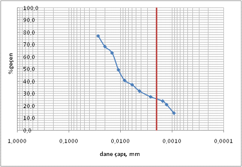 Hidrometre