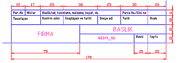 Antet AutoCAD ISO