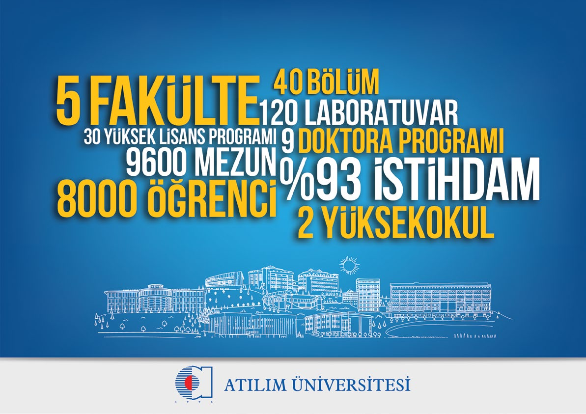 000 m 2 alanda hizmet vermekte, Ankara'nın en büyük, en modern