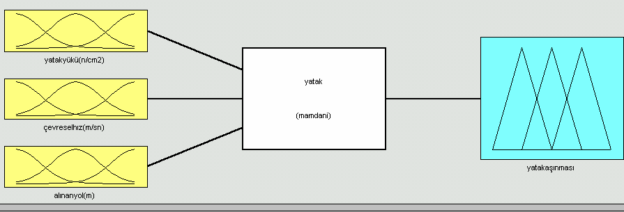 Yalçın, B., Varol, R., Yılmaz, N. Teknolojik Araştırmalar 2004 (4) 1-8 doğruluğuna bağlıdır.