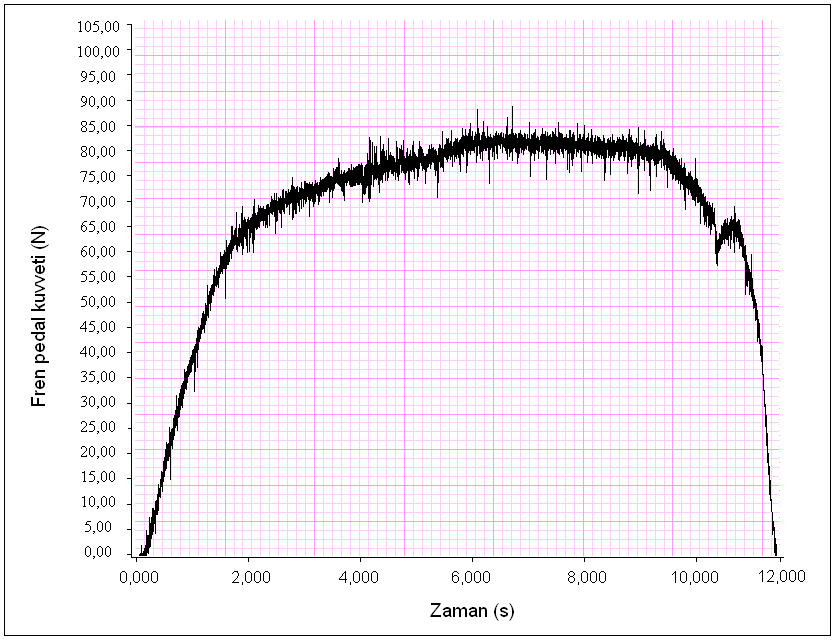 238 Ek-5 Test Sonuçlarının Ek Grafikleri (devamı) Şekil 5.3. Safrane test