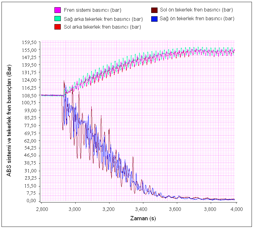 Safrane maksimum pedal kuvveti uygulaması (F) Şekil 5.4.