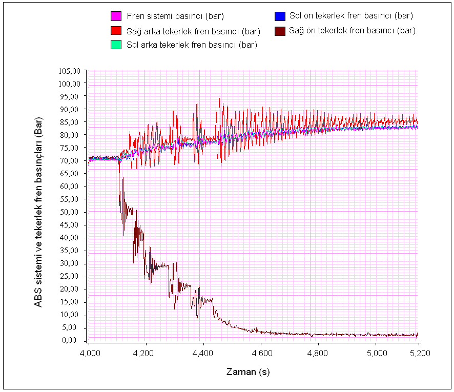 240 Ek-5 Test Sonuçlarının Ek Grafikleri (devamı) 3.