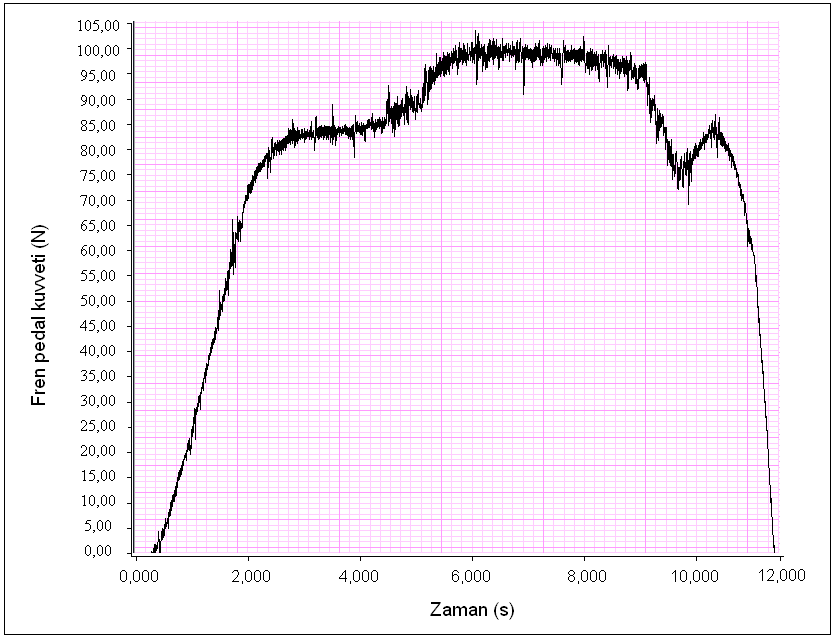 241 Ek-5 Test Sonuçlarının Ek Grafikleri (devamı) Şekil 5.9.