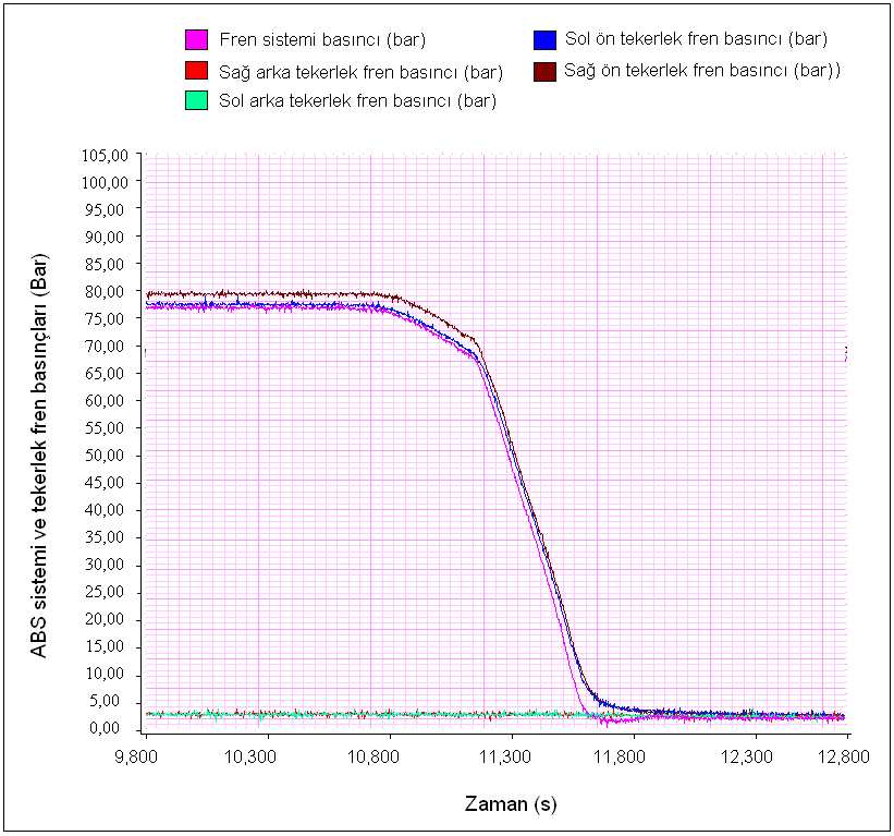 243 Ek-5 Test Sonuçlarının Ek Grafikleri (devamı) Şekil 5.13.
