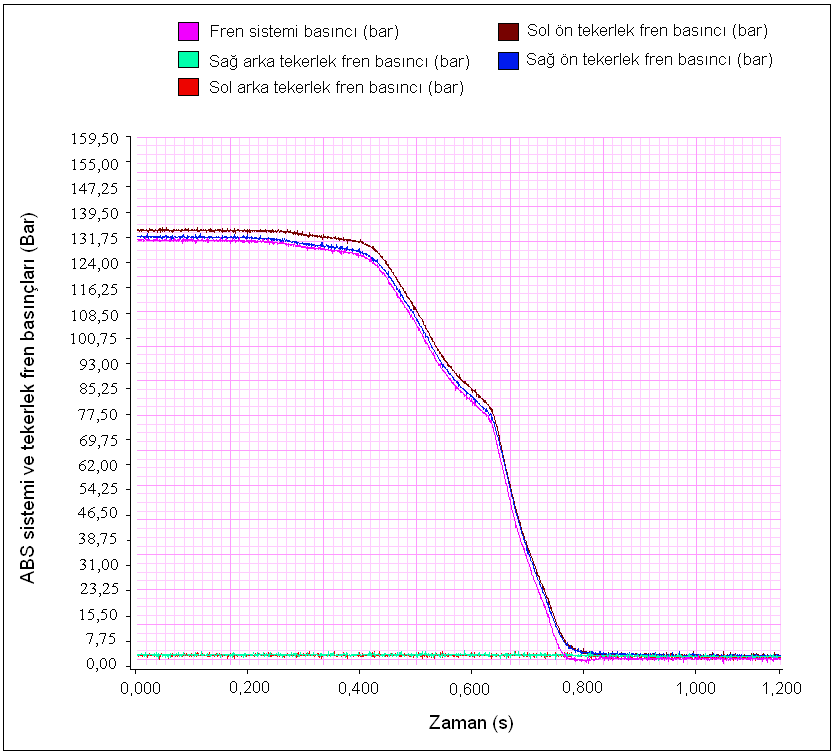 245 Ek-5 Test Sonuçlarının Ek Grafikleri (devamı) 8.