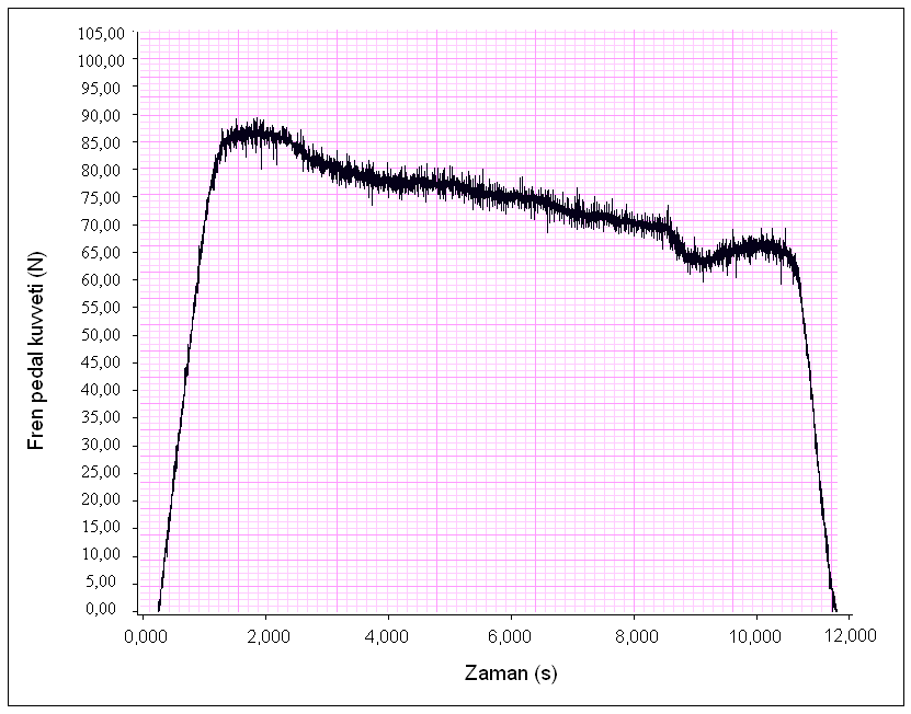 246 Ek-5 Test Sonuçlarının Ek Grafikleri (devamı) 9. Honda (II) Grubu Testleri Şekil 5.19.