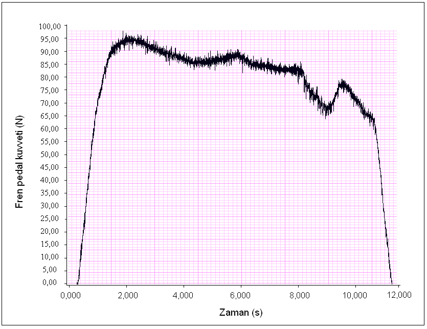 248 Ek-5 Test Sonuçlarının Ek Grafikleri (devamı) Şekil 5.23.