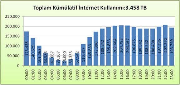 İnternet