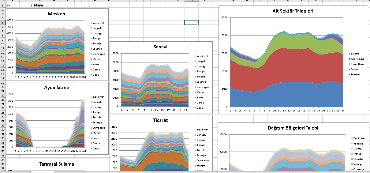 http://www.barissanli.com/calismalar/2011/2010i-baris-demandcurves.