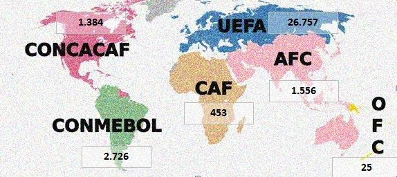 Transfermarkt web sitesinde yer alan ülkelerin piyasa değerlerine göre bakıldığında kıta konfederasyonları arasında Avrupa Futbol Federasyonları Birliği (UEFA) açık ara en değerli federasyon olarak