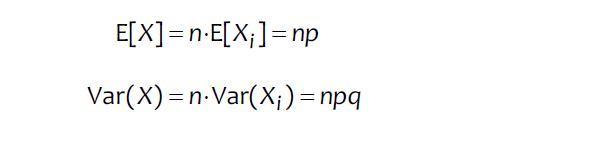 Kesikli Dağılımlar Binom dağılımı özdeş Bernoulli