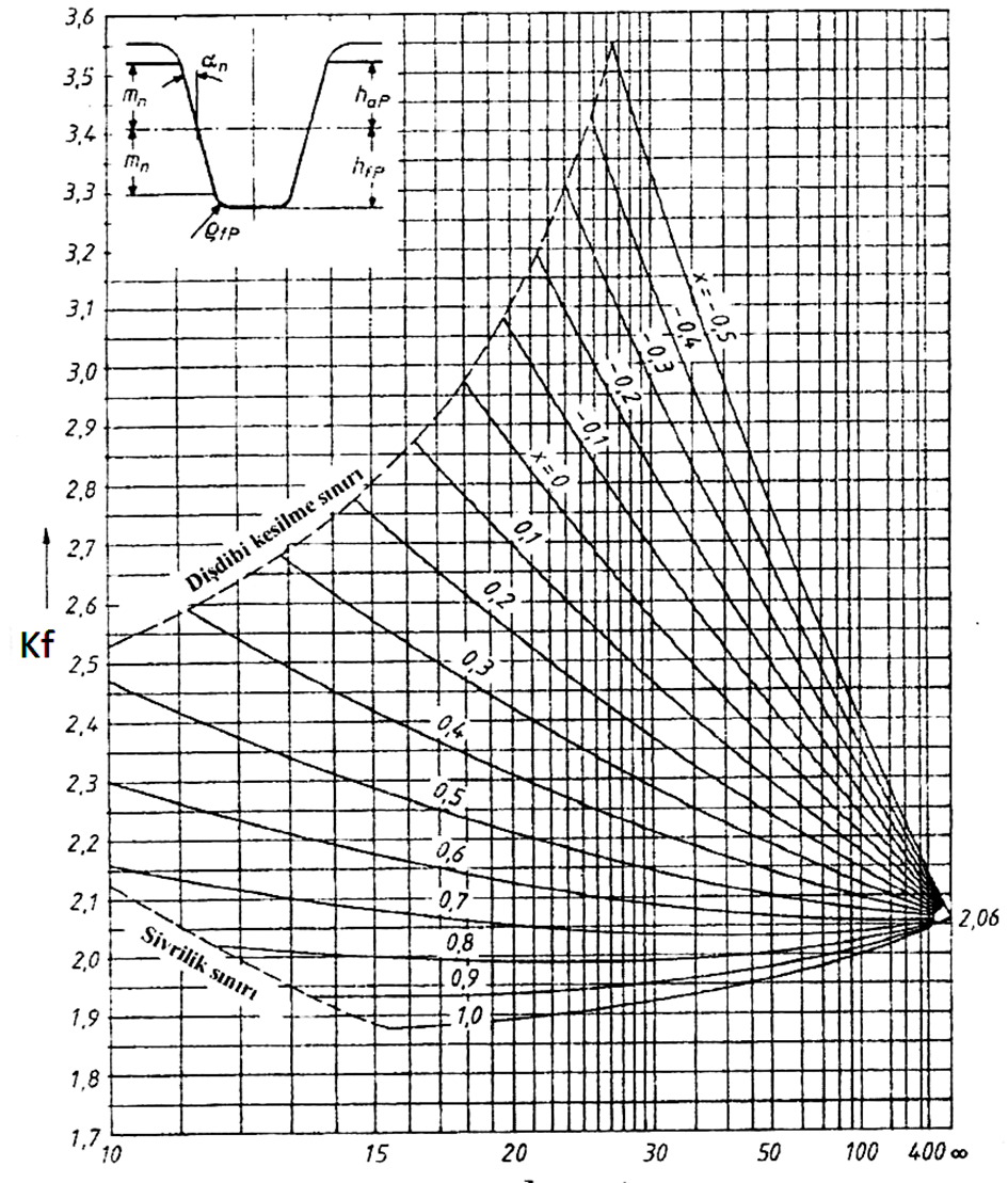 f: Form