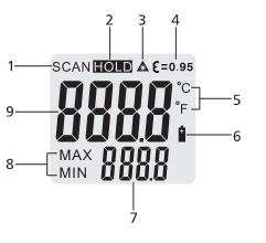 4 Ön panel açıklaması 1. IR sensör 2. Lazer ışını noktalayıcısı 3. LCD ekran 4. ºC/ºF seçim tuşu 5. Max/Min seçim tuşu 6. Lazer & arka plan ışığı seçim tuşu 7. Ölçüm tetiği 8.
