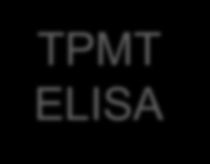 Zaman: 1 saat 20 dakika TPMT ELISA Adım 3