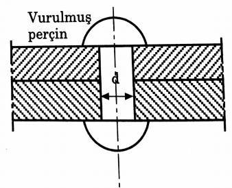 Vurulmuş perçin Gömme başlı vurulmamış perçin Yuvarlak başlı