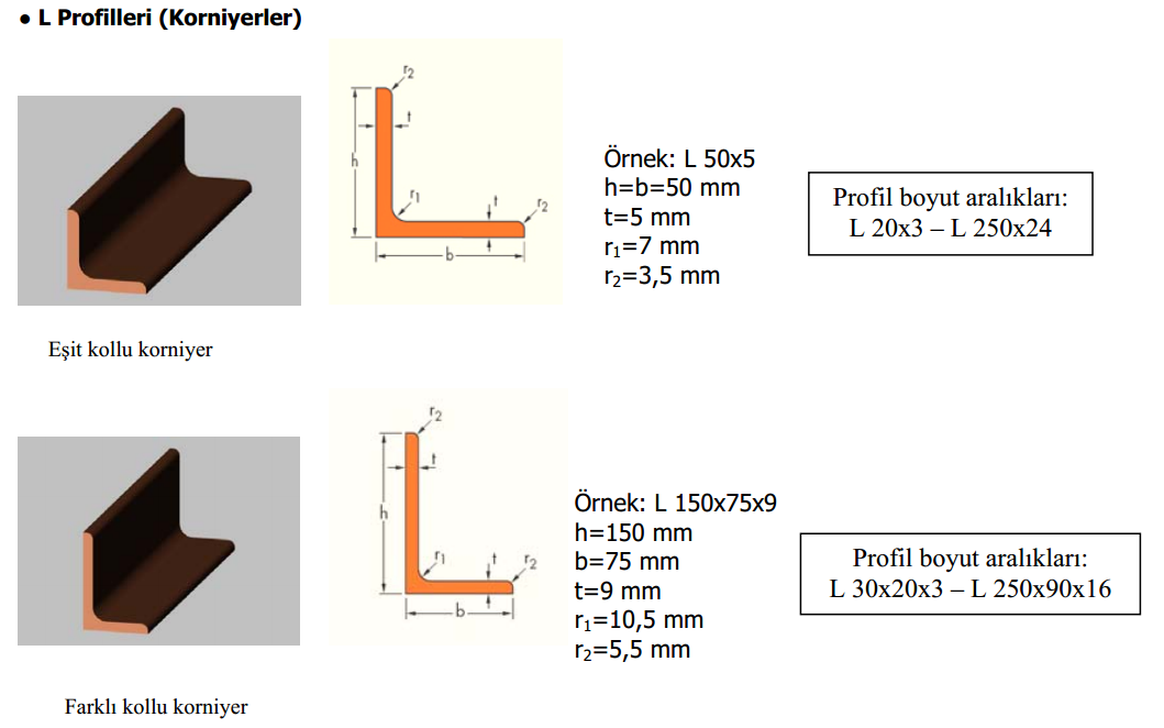 Profiller L profilleri genelde çapraz gergi olarak kullanılır. Bunlara köşebent veya korniyer de denir.