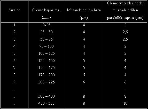 üzerine ölçme kapasitesi yazılmıştır.