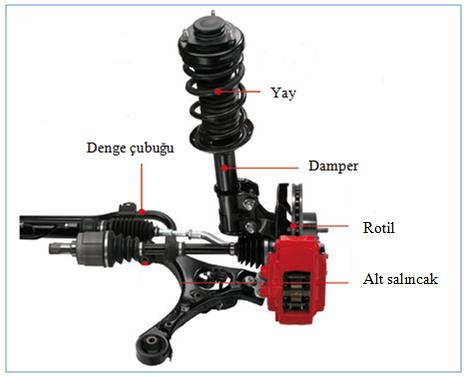 TAŞIT SÜSPANSİYON SİSTEMİ ÇEŞİTLERİ VE ÖN DÜZEN GEOMETRİSİNE ETKİLERİ Politeknik Dergisi, 2016; 19 (2) :195-202 merkezi arzu edilen her yüksekliğe getirilebilir.
