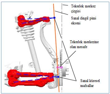 TAŞIT SÜSPANSİYON SİSTEMİ ÇEŞİTLERİ VE ÖN DÜZEN GEOMETRİSİNE ETKİLERİ Politeknik Dergisi, 2016; 19 (2) :195-202 Şekil 5.