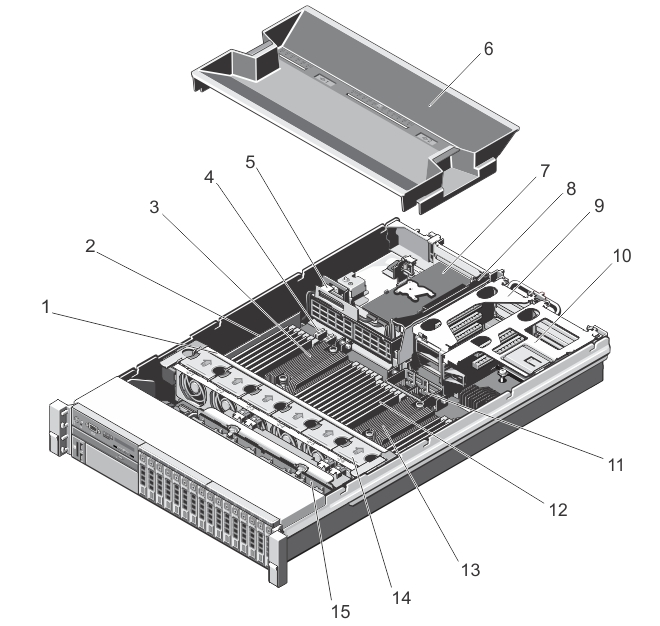 Rakam 10. İki İşlemcili Sistemin İçinde 1. soğutma fanı aksamı 2. kablo sabitleme dirseği 3. işlemci 1 için ısı emicisi 4. işlemci genişletme modülü güç konektörleri (2) 5. kablo sabitleme kılavuzu 6.