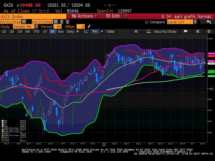 Hisse Nomura tarafından 405$ olan hedef fiyatının 372$ a çekilmesinin ardından satış baskısıyla karşılaştı. Bu arada, Netflix çeyreklik raporları öncesinde 1.