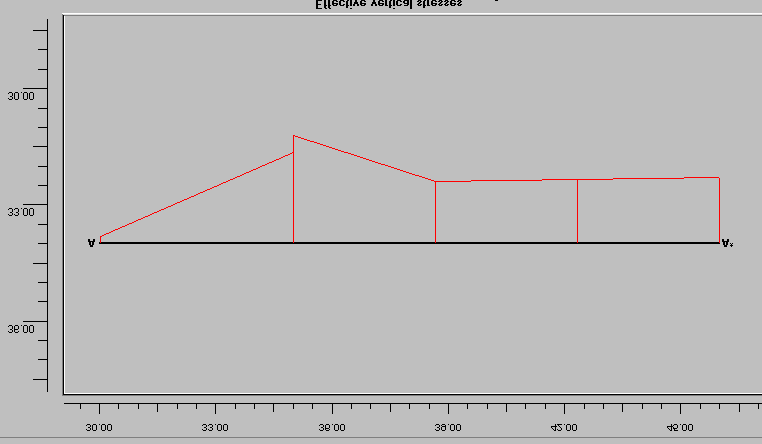 Prj2 analizinde taban göçmesi kontrolünde dikkate alınan taban kesiti Şekil 9.13 te sunulmuştur. B (35;34) C (46;34) Maksimum Efektif Gerilme 424.72 kn/m Şekil 9.