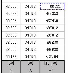 16 (a) Prj3 oturma kontrolleri için B-C noktaları arasında alınan A-A