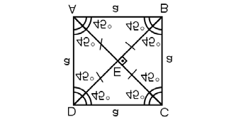 Farklı özellikleri; Köşeleri açıortaydır. Karşılıklı açıları eşittir. Köşegenler birbirine diktir. Köşegenler birbirini ortalar. Çevre=4a IACI.IBDI Alan= DİKDÖRTGEN Ç(ABCD) = (a+b) A(ABCD) = a.
