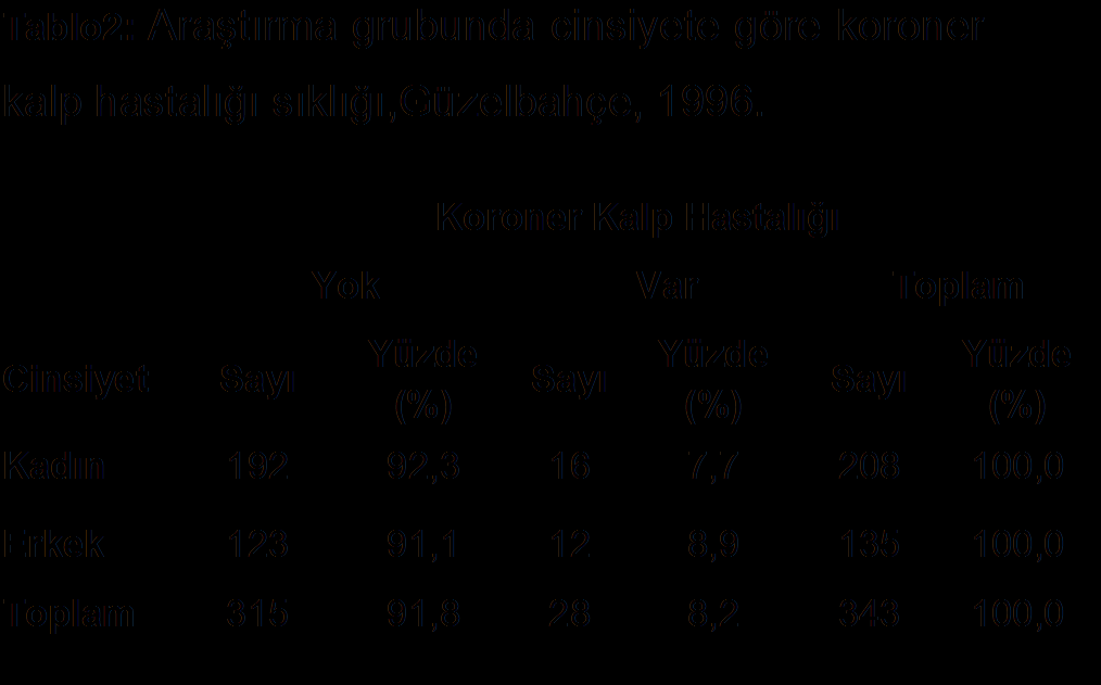 Başlık Dizaynı