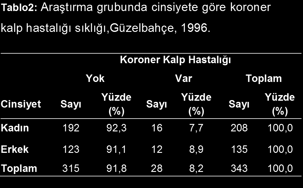 Grafik, harita, şekil,