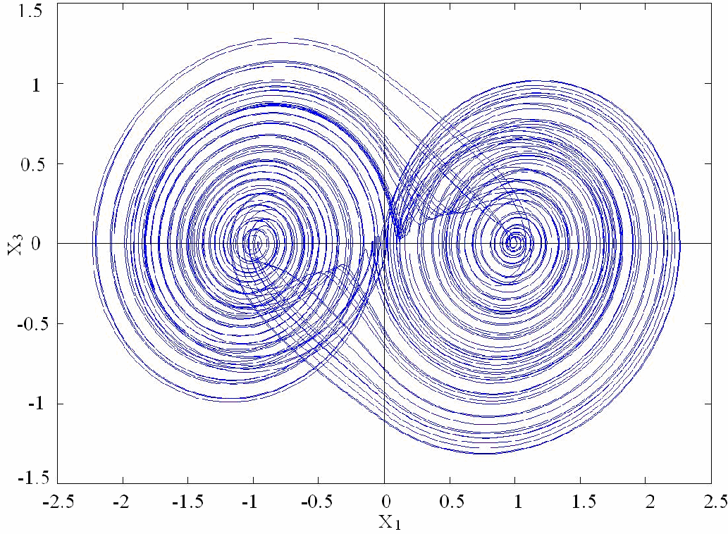 4 f(x) in parametrelerine bağlı olarak kaotik davranışı detaylı olarak incelenebilir. Buna örnek olarak jerk sistemi Denklem 3.4 te verilmiştir. (3.