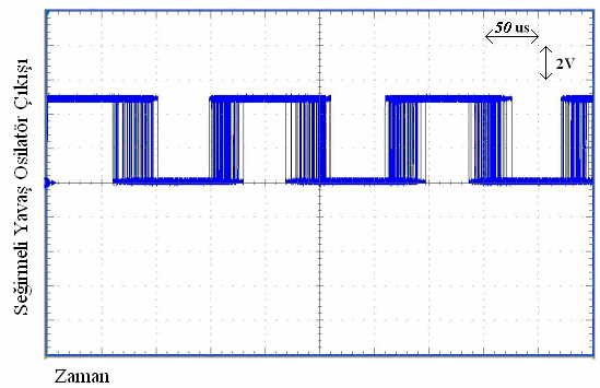 kullanılırken karşılaştırma işlemi National Instrument ın LM3 elemanı ile gerçeklenmiştir. Kaotik işaret f 0,kaos değeri 4KHz olarak ölçülmüştür.