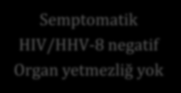 Tedavi Semptomatik HIV/HHV-8 negatif Organ yetmezliğ yok Tek başına