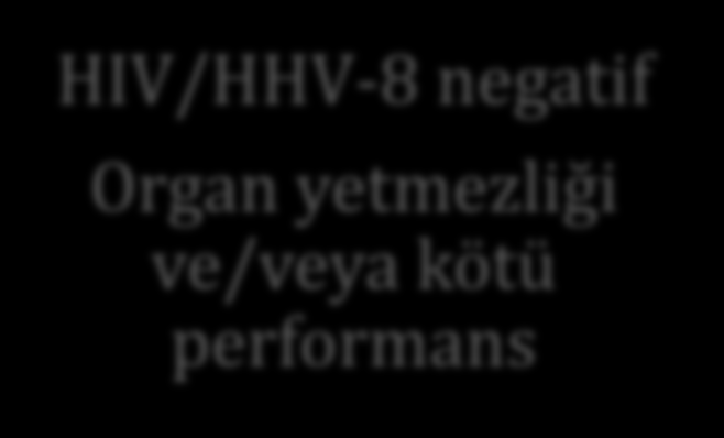 Tedavi HIV/HHV-8 negatif Organ