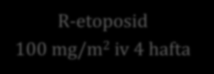 R-etoposid 100 mg/m 2 iv 4 hafta