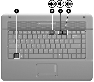 Ses düzeyini ayarlama Aşağıdaki denetim birimlerini kullanarak ses düzeyini ayarlayabilirsiniz: Bilgisayar sesi kısayol tuşu fn tuşu (1) ile f9 (2), f11 (3) veya f12 (4) işlev tuşlarının bir