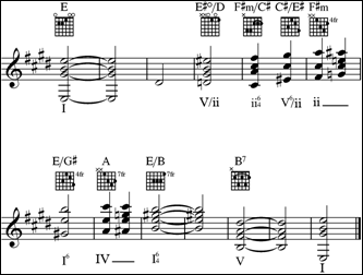 Amerikalı besteci ve teorisyen Walter Piston a göre müzikal anlayışımız, armonik faktörlerin işlenmemiş bir şekilde sunulduğu analitik redüksiyonla desteklenir.