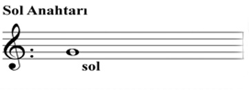 14 Türk Müziğinde Makamlar Usûller ve Seyir Örnekleri Gam Herhangi bir notadan başlayarak 8 komşu notanın inici veya çıkıcı olarak peş peşe sıralanmasıdır.