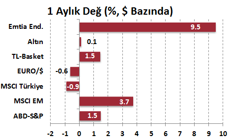 H. Senedi Piyasaları Para