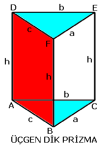 paralel kesitleri eşit olan katı cisimlere prizma denir.