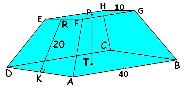 a)400 b)60 c)100 d)60 ÖRNEK-6) Yandaki Kesik kare Piramidin bir taban ayrıtının uzunluğu 40 cm, yüksekliği 0 cm ve üst taban karesinin bir ayrıtı 10 cm dir.