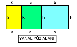 Bir dik Üçgen Dik Prizmanın tabanın dik kenarları b6 cm ve c8 cm dir. Yanal yüz yüksekliği h0 cm ise; Yanal Yüz Alanı kaç cm dir? TA AC. AB b.