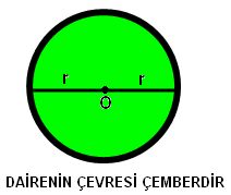 pi (π) sayısı ile yarıçapın ( r ) karesi çarpılır. TAr -) DĐK SĐLĐNDĐR PRĐZMANIN TABAN ÇEVRESĐ: Dik silindir prizmanın tabanı daire, taban dairesinin çevresi de çemberdir.