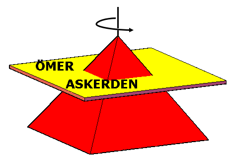 ÖRNEK: Yandaki kare dik piramit tabana paralel bir düzlemle kesiliyor. Altta oluşan kesik piramidin hacmi kaç cm küptür?