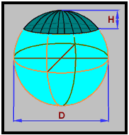kapağının yarıçapı, ) (RKürenin çap uzunluğu,hküre KDYA r r + r Bir dairenin alanı olur.